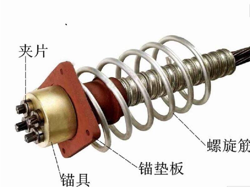 預(yù)應(yīng)力錨具穿鋼絞線專用預(yù)應(yīng)力鋼絞線錨具廠家直銷可定制4件套