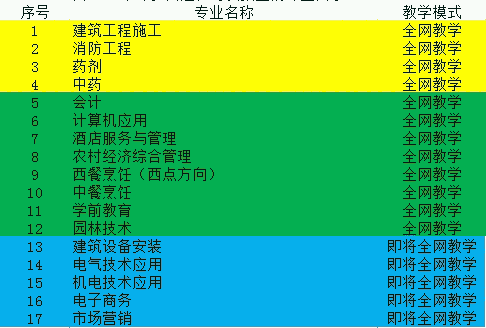 想考与建筑行业相关的中专证书到哪里报名