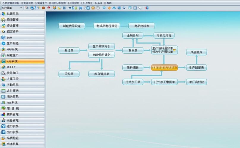 五金,電子,塑膠生產企業專用erp系統