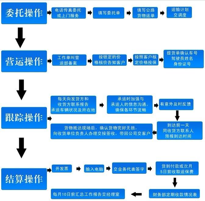 東莞塘廈直達(dá)淮南市回程車(chē)出租/物流零擔(dān)