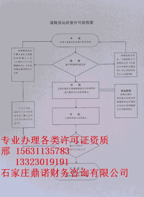 道路运输许可汽车维修属于什么行业 石家庄新