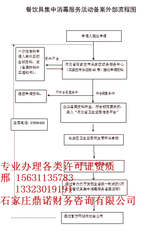 道路運(yùn)輸許可物流服務(wù)審批部門審批局 石家莊新樂，道路運(yùn)輸?shù)馁M(fèi)用