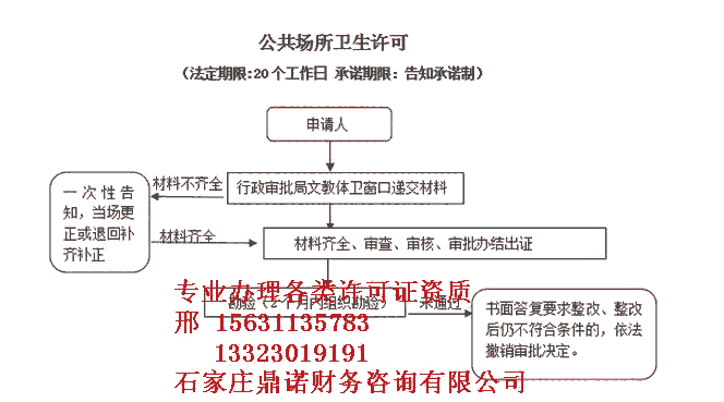 流程是多少天邢臺(tái)市橋東區(qū)一級(jí)安防資質(zhì)安防資質(zhì)三級(jí)升級(jí)