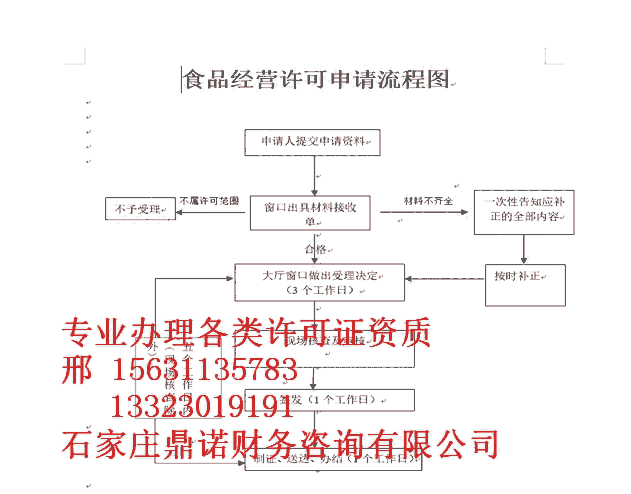 石家莊行唐縣醫(yī)療器械三類許可證辦里資料醫(yī)療器械許可證