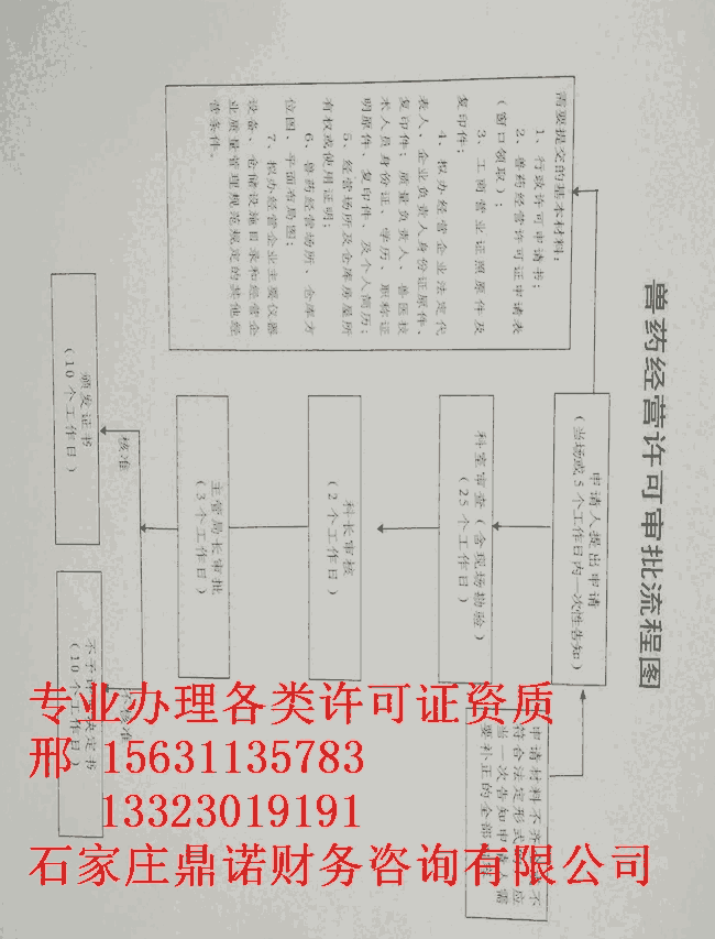 營業(yè)執(zhí)照辦里手續(xù)石家莊鹿泉區(qū)企業(yè)形象設(shè)計(jì)