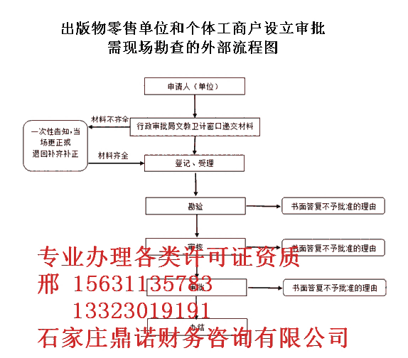 石家莊鹿泉區(qū)年檢期限營業(yè)執(zhí)照貿(mào)易信息咨詢