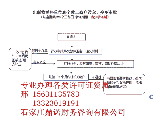 申報(bào)材料有哪些石家莊新樂市增值電信許可證ICP增值電信經(jīng)營