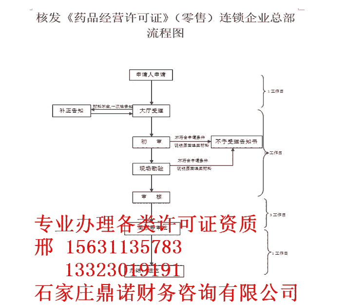 辦里流程石家莊深澤縣醫(yī)療器械二類備案醫(yī)療器械二類備案