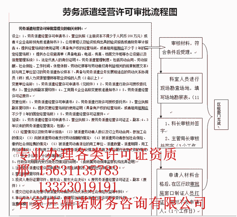 石家莊新華區(qū)年檢的流程醫(yī)療器械二類備案醫(yī)療器械資質(zhì)