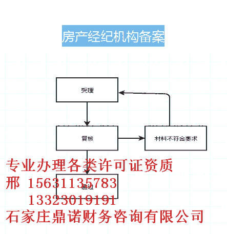 場地的標準石家莊高新區(qū)醫(yī)療器械二類備案醫(yī)療器械許可證換證