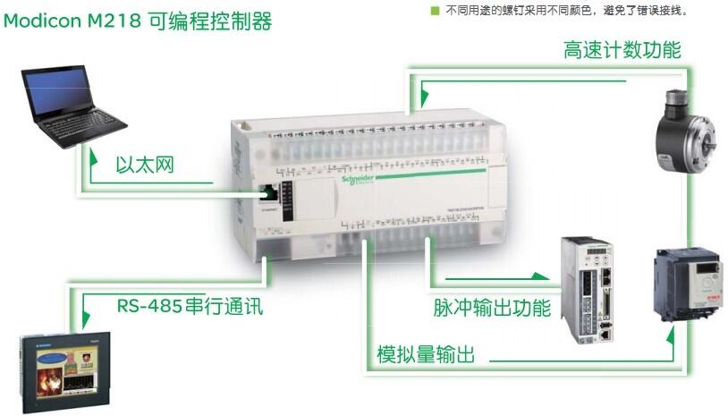 施耐德 结构形式:整体式 安装方式:控制室安装 ld指令处理器:硬plc