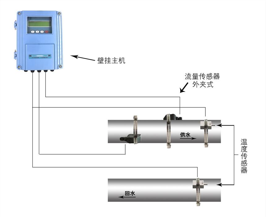 大連海峰外夾式超聲波熱量表