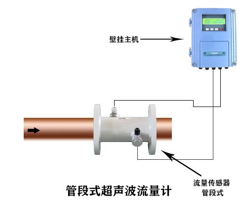 大連海峰管段式超聲波熱量表