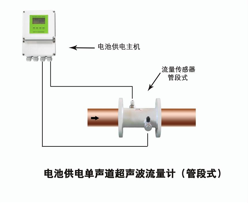 大連海峰管段式電池供電超聲波流量計