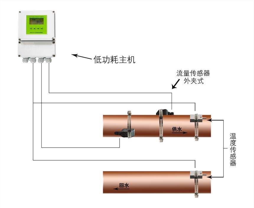 大連海峰外夾式電池供電超聲波熱量表