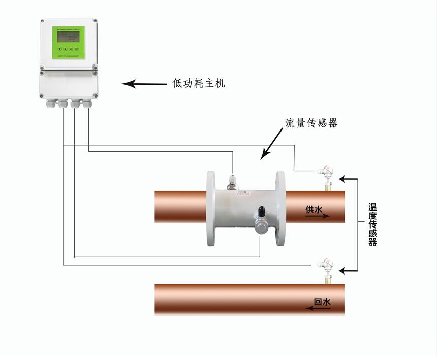 大連海峰管段式電池供電超聲波熱量表