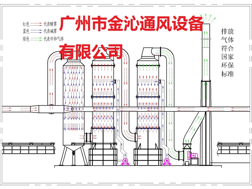 工业废气处理净化塔价格实惠