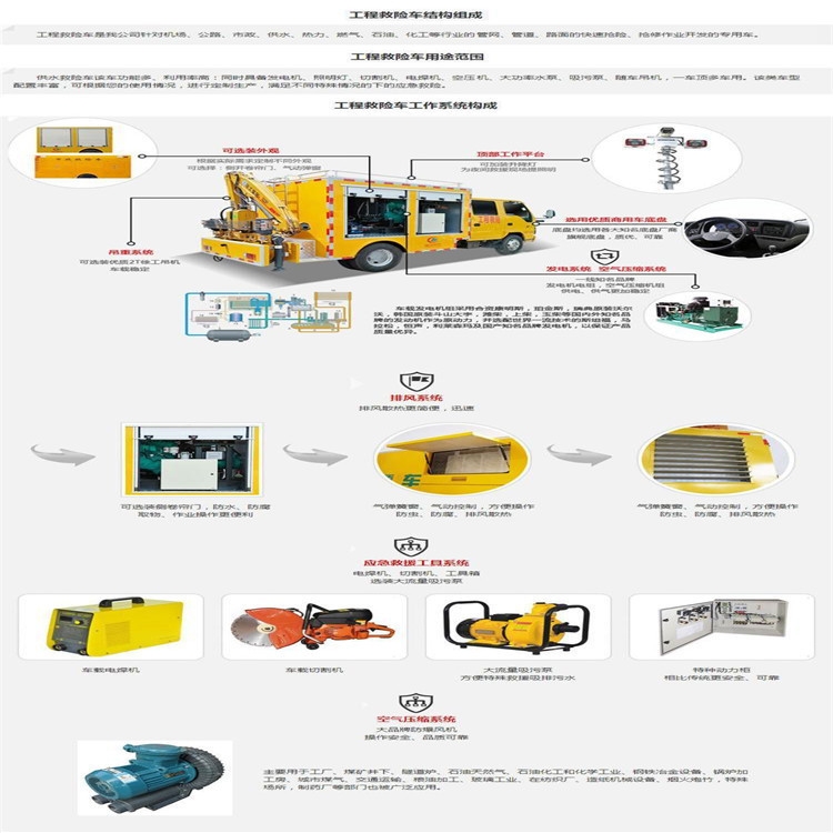 移动排水抢险车 车载泵车 市政用户外供电车工程车厂