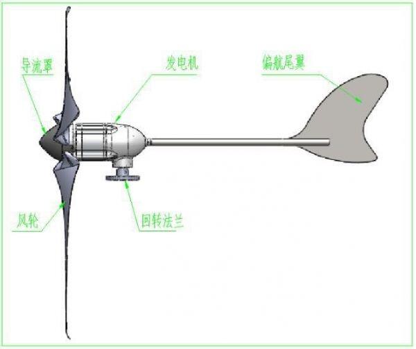 山西山區(qū)用風(fēng)力發(fā)電機 10KW并網(wǎng)風(fēng)力發(fā)電機 型號齊全接受定制