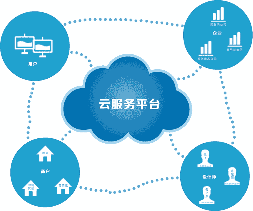 汽車零部件行業(yè)MES系統(tǒng)解決方案