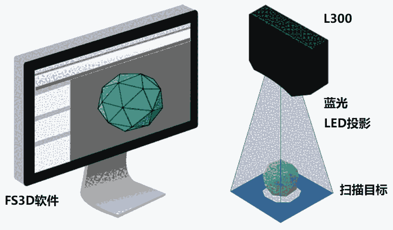 博雷卡工业级精度3D扫描仪