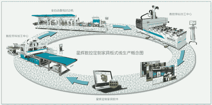 先進數(shù)控開料機 板式/定制家具開料機 自動貼標(biāo)