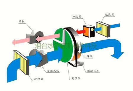 烟台冰尔普斯制冷科技有限公司