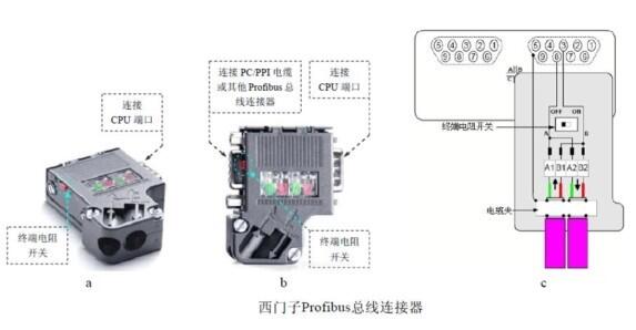 西门子连接器6ES7972-0BA52-0XA0