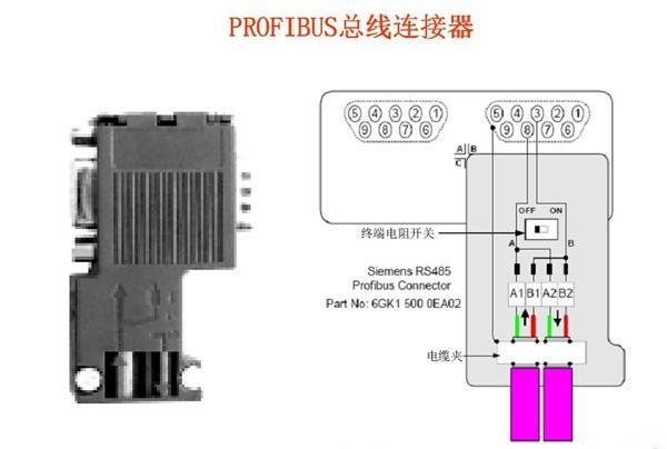 西门子总线接头6ES7972-0BA41-0XA0