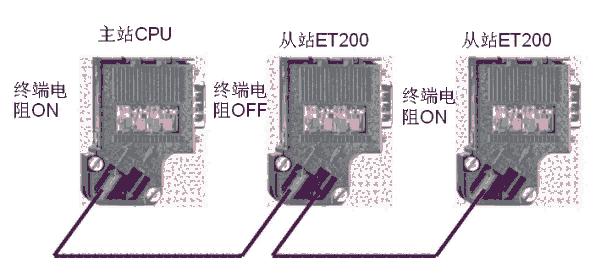 西门子PROFIBUS接头