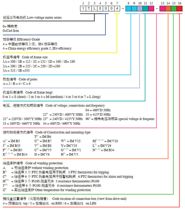 环保节能二级能效西门子贝得三相异步电动机山西总代理