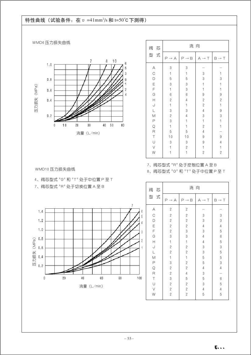 北京华德电磁阀4WE10P31B/CG24N9Z5L