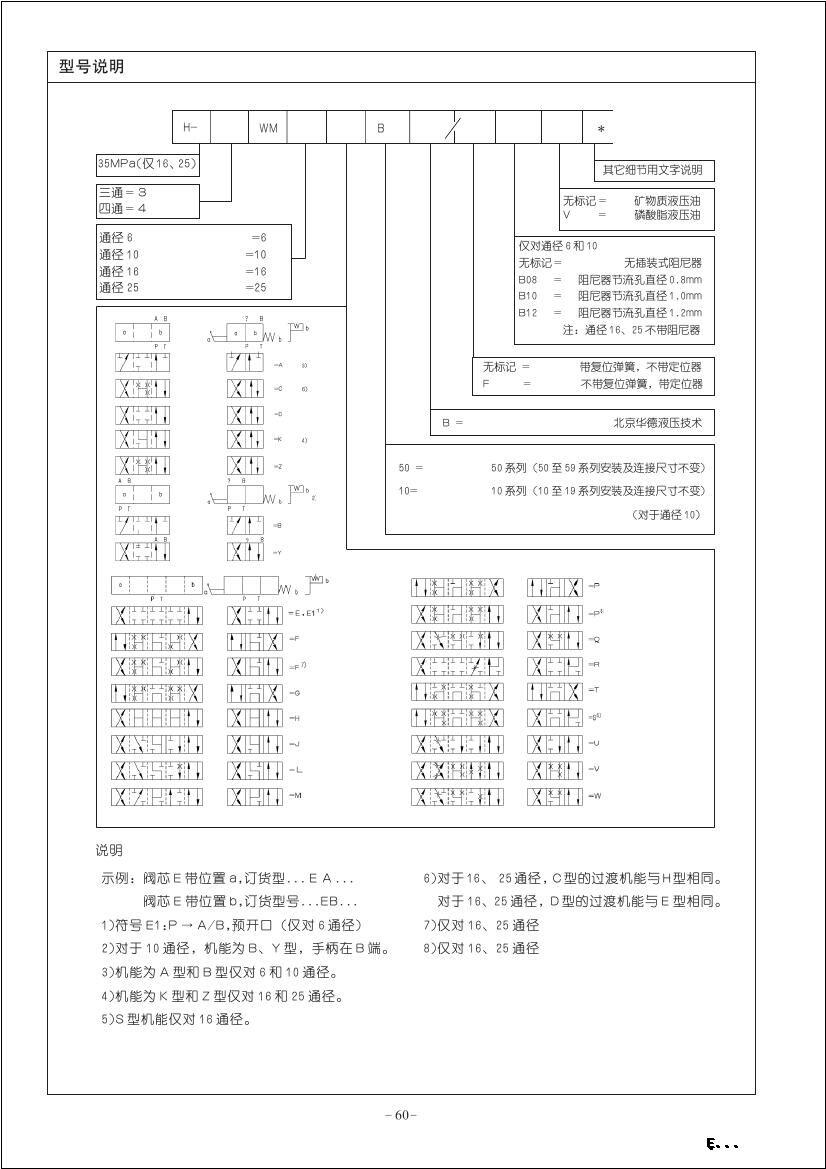 天津华德先导阀厂家型号齐全