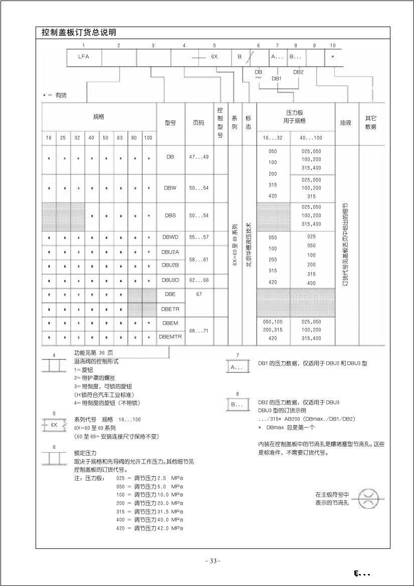 新疆華德溢流閥廠家直銷實力強