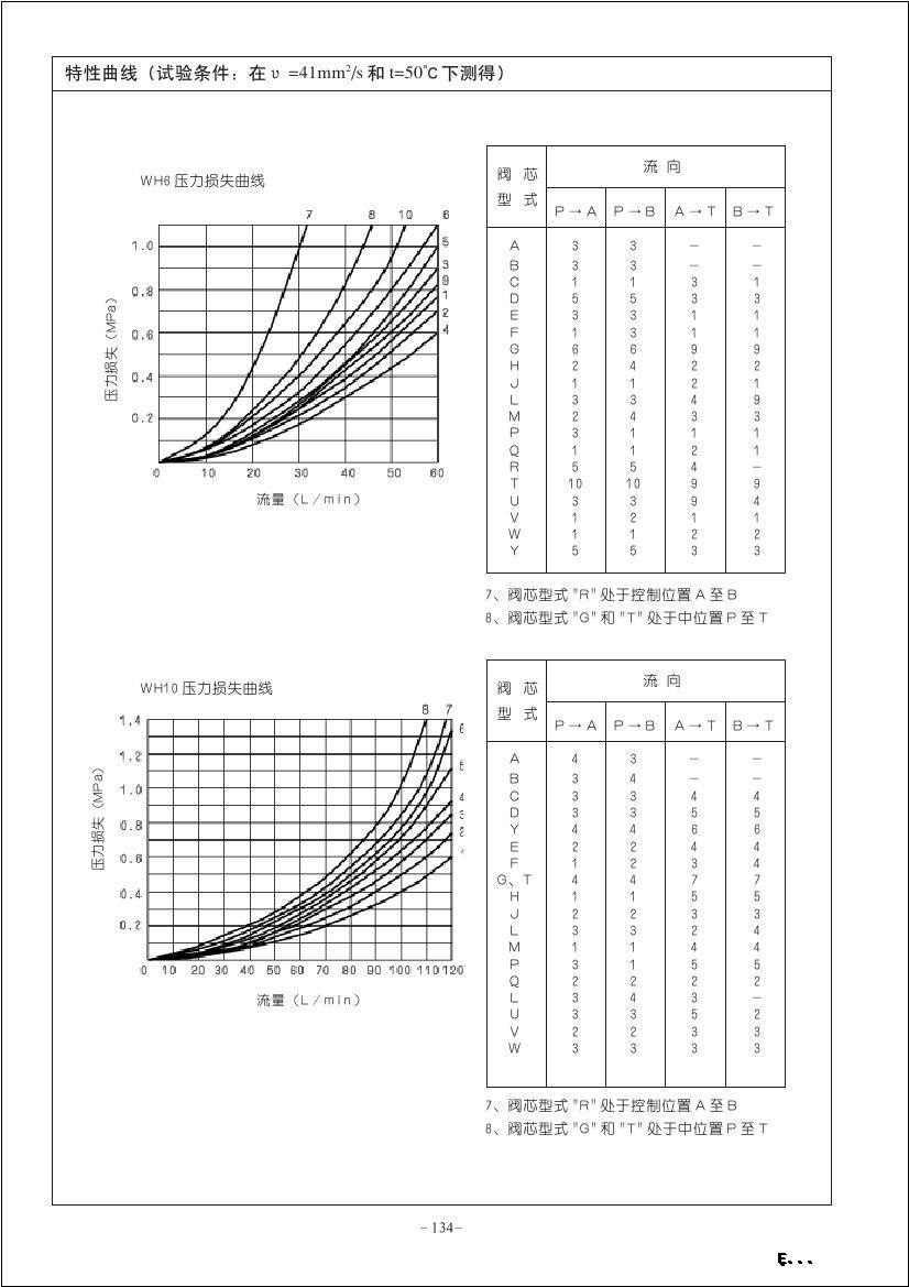 北京华德电磁阀4WE10L31B/CW220-50N9Z5L