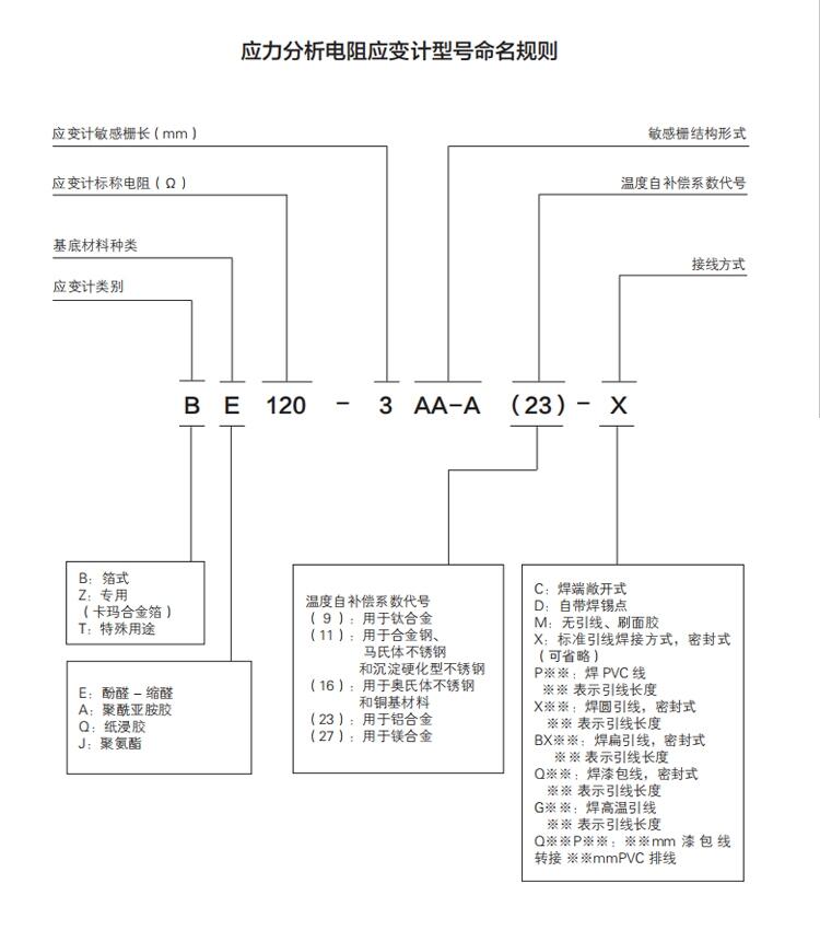 中航電測 BE120-2AA 應(yīng)變片/應(yīng)變計 型號規(guī)格齊全 現(xiàn)貨供應(yīng)