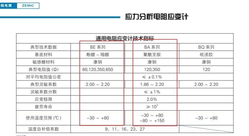 中航電測 BA120-3AA150(11)應變片 現(xiàn)貨供應