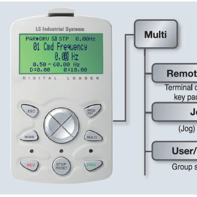 LS變頻器1_iS7系列SV0900IS7-4SOD，韓國進(jìn)口