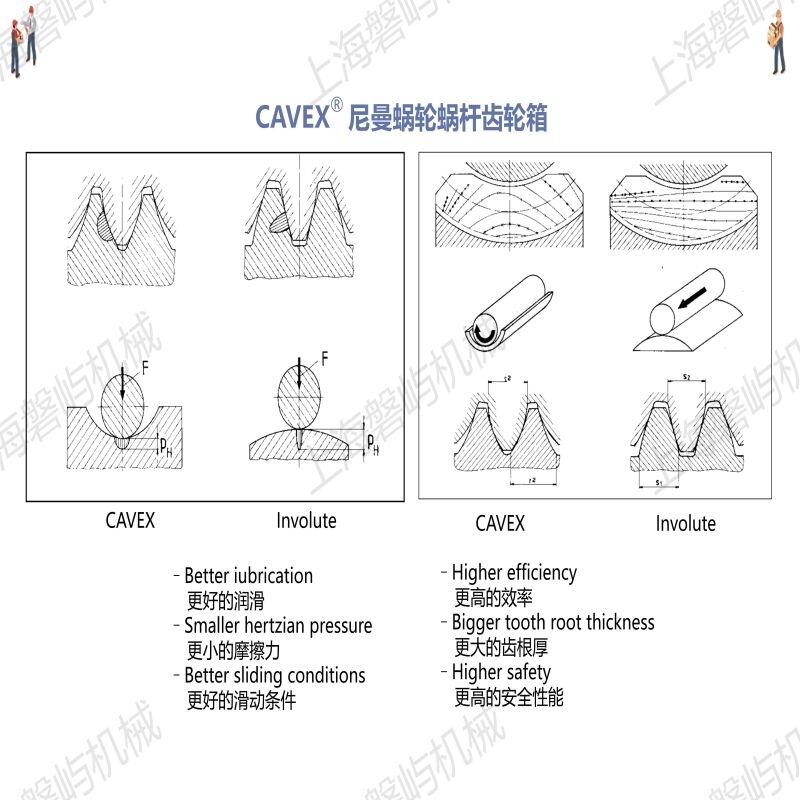 香港日本住友减速机HYPONIC双曲面免维护减速机RNYM系列cylo系列减速机保养