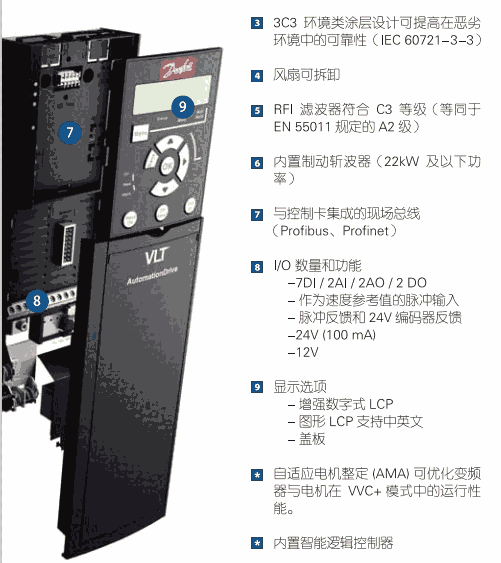 15KW FC360H15KT4E20H2BXAO 134F3000