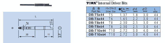 DB-T8X64 DB-T10X44 DB-T10X64 NAC