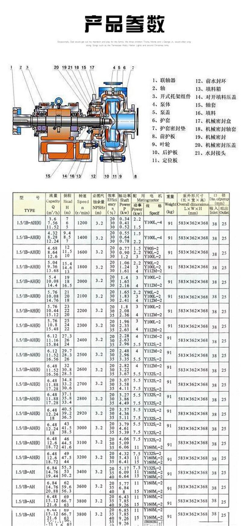 新聞:6/4X-SH抗磨耐腐蝕離心泵配件齊全