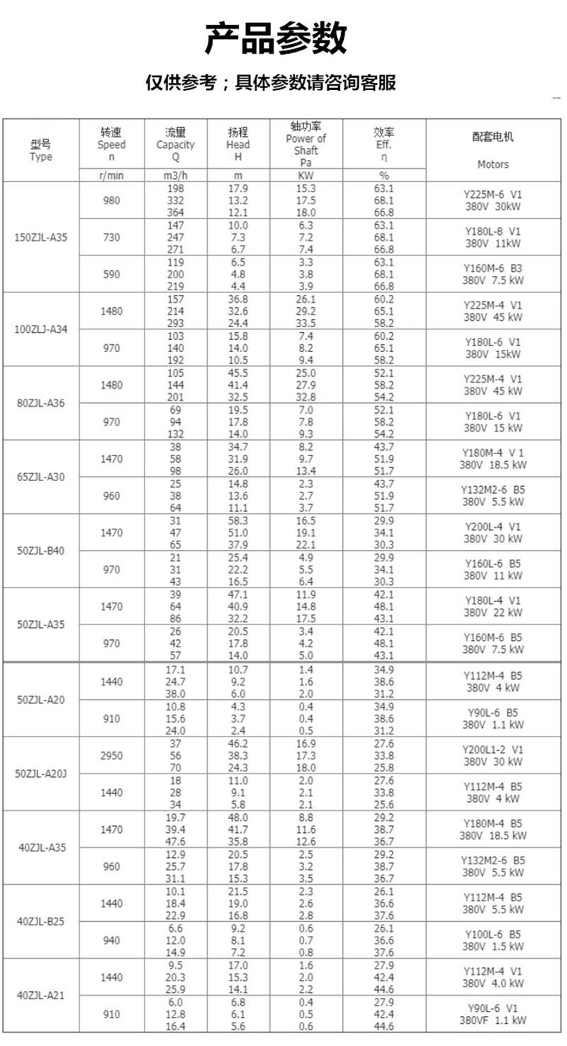 新聞:65QV-SP礦用液下泥漿泵高泰品牌值得信賴