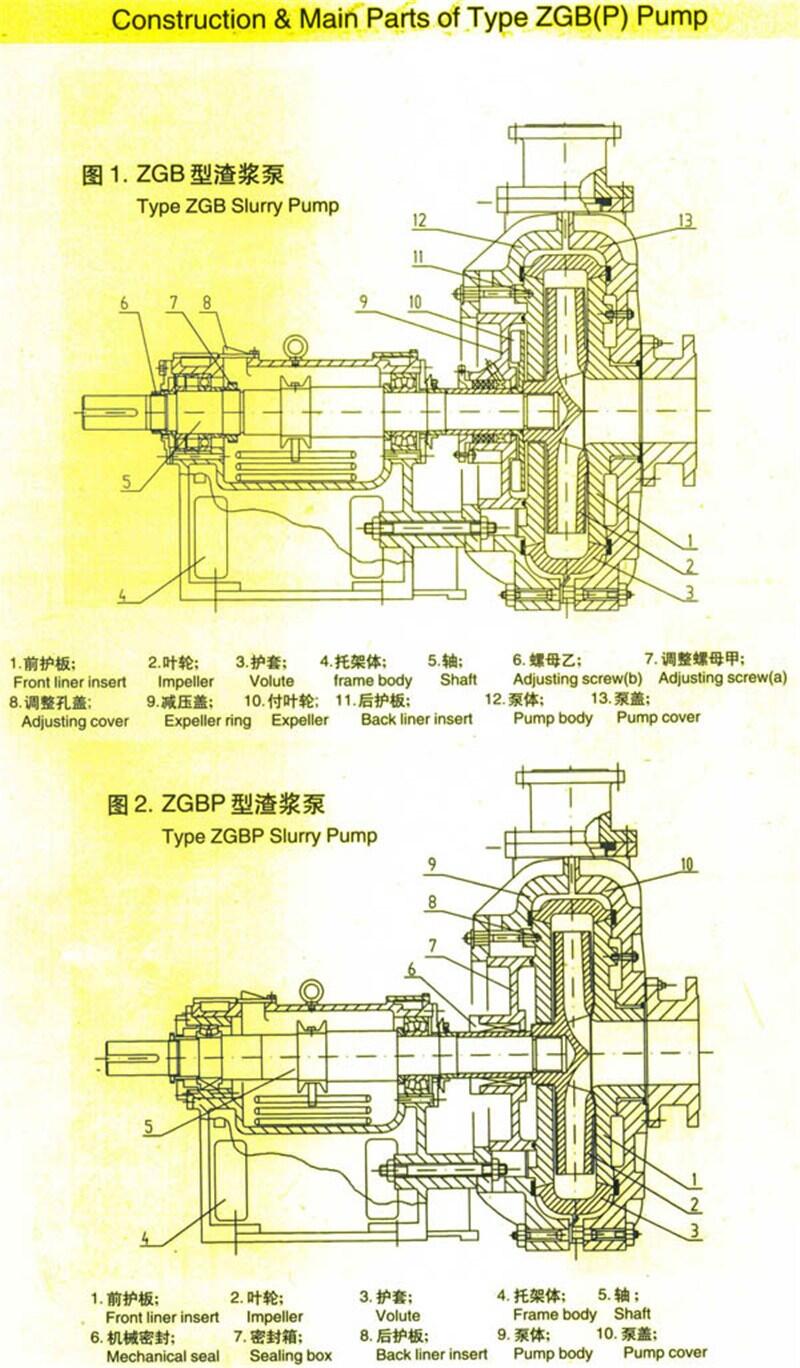 新聞:300ZGB-646液壓泥漿泵優(yōu)質(zhì)S/SA系列