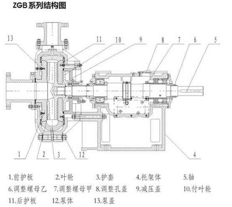 新聞:65ZGB-390電力渣漿泵長期供應