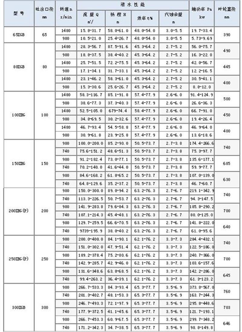 新聞:10/8S-GH廠家現(xiàn)貨供應(yīng)分?jǐn)?shù)渣漿泵生產(chǎn)廠家