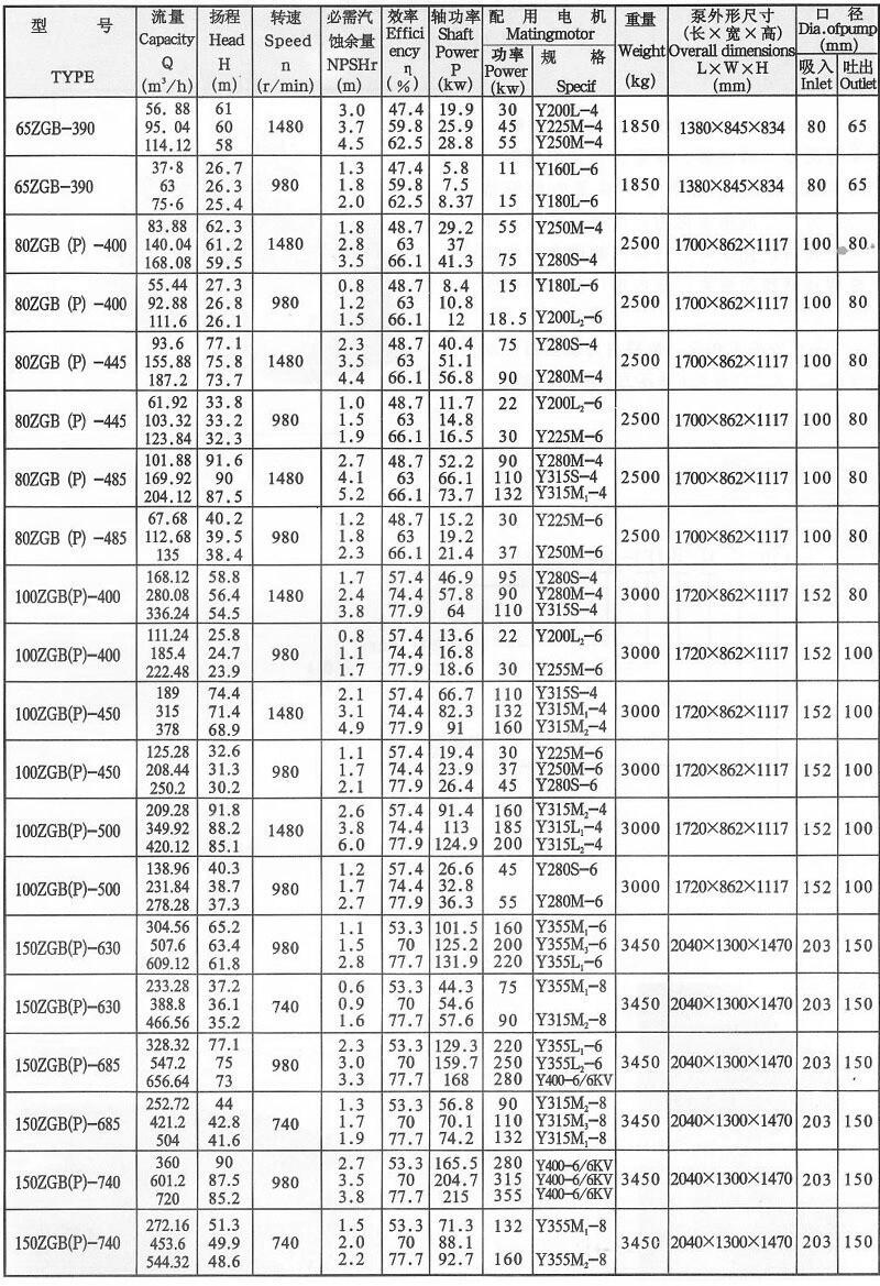 新聞:250SV-SP