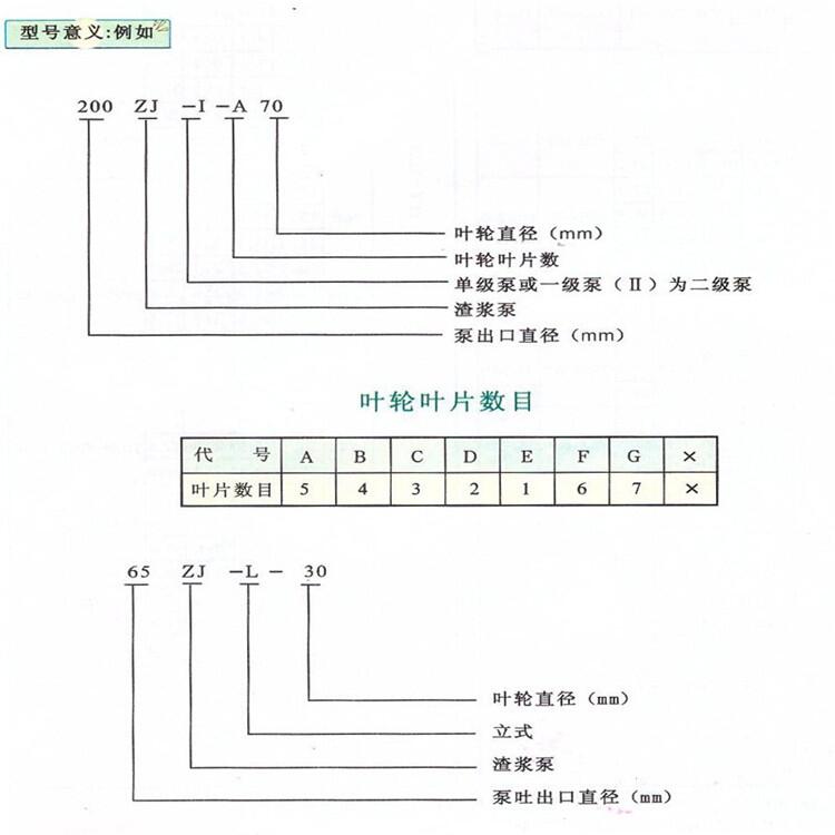 新闻:云南200ZJA65矿山设备渣浆泵