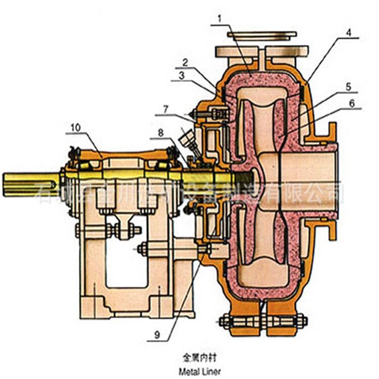 新闻:惠州200ZJA73电厂冶金专用渣浆泵