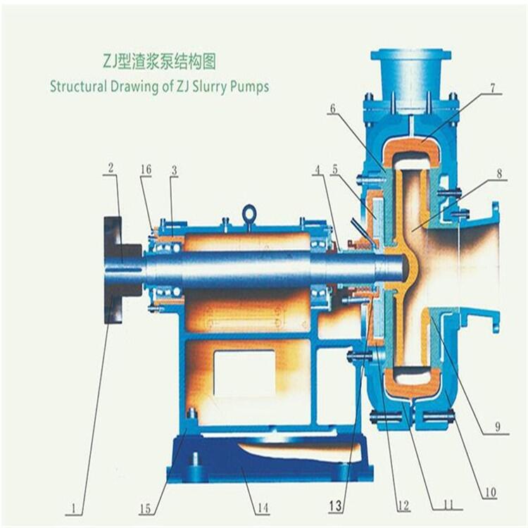 新闻:东莞150ZJIC58无堵塞泥浆泵